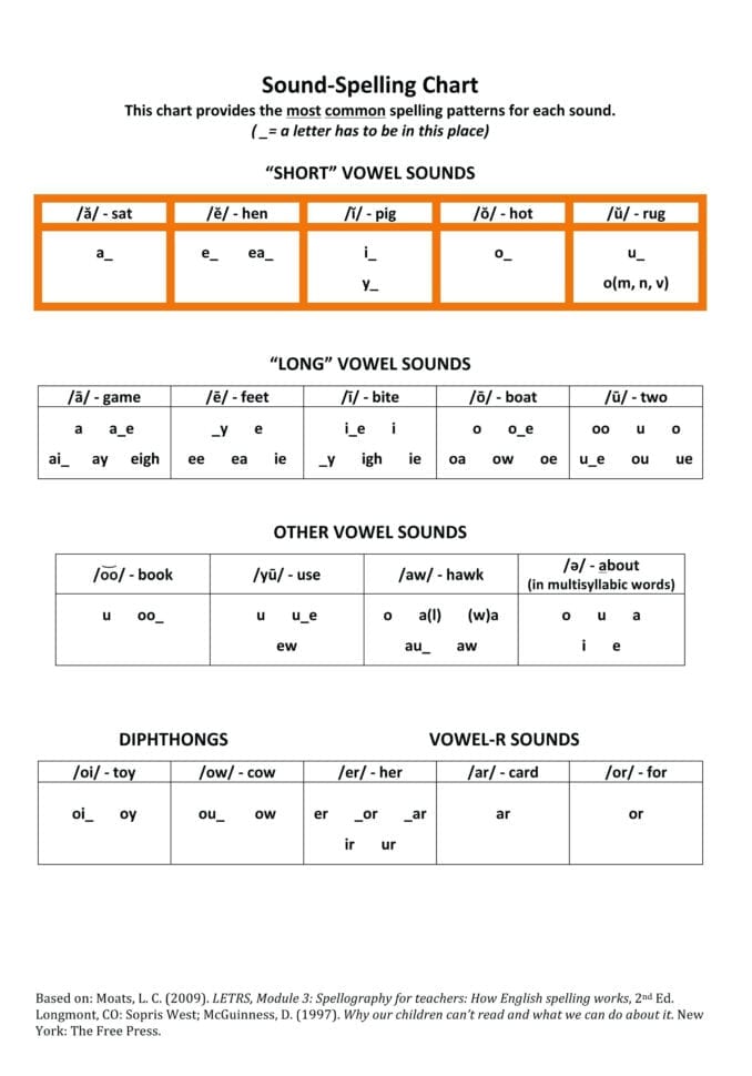 Phonics For Ft Grade Instructional Materials Phonics — db-excel.com