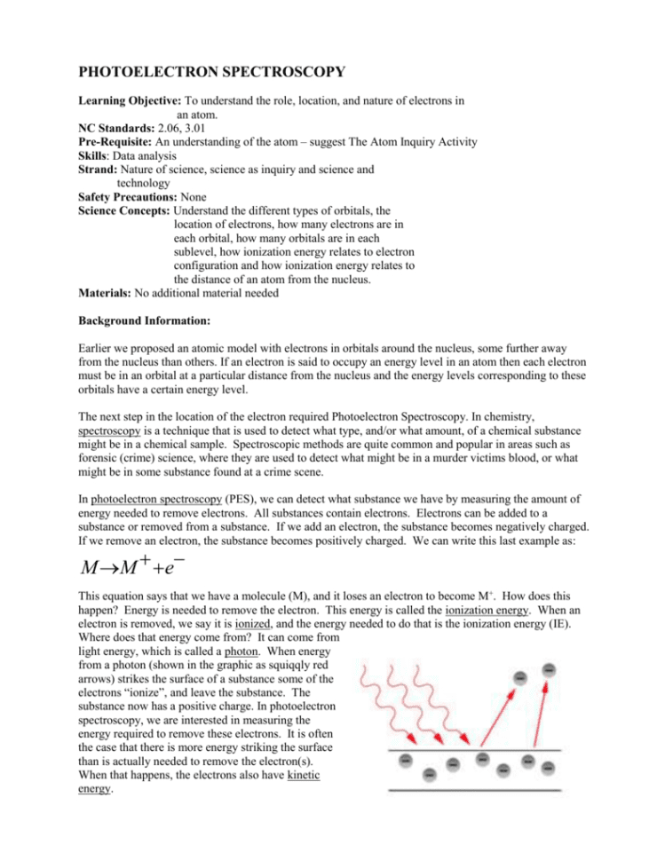 Photoelectron Spectroscopy Inquiry F