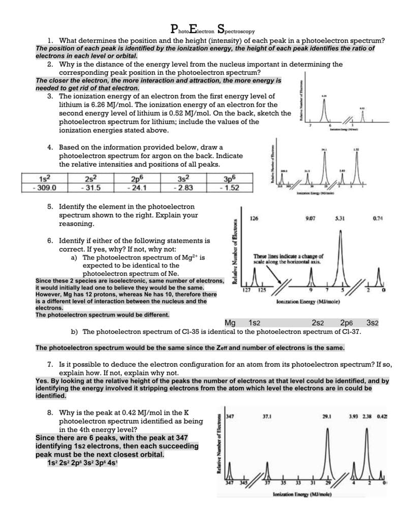 Photoelectron Spectroscopy What Determines The Position And The
