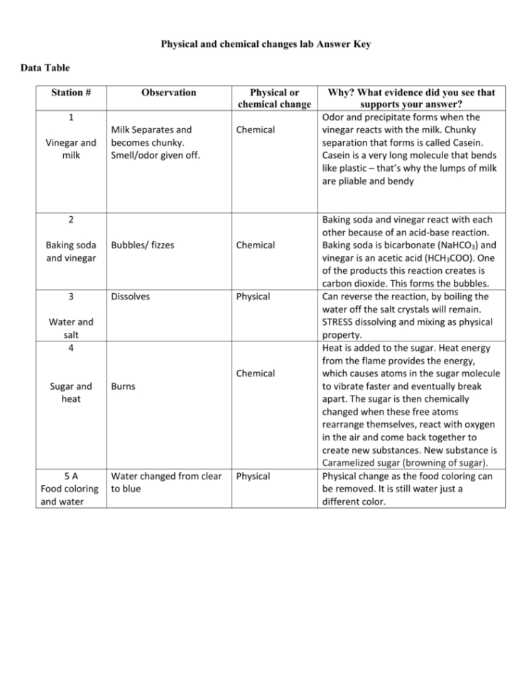 Physical And Chemical Test Tube Stations Answer Key