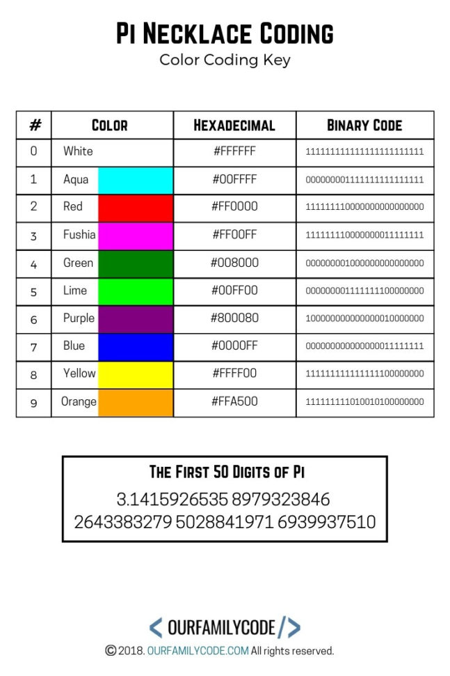 Pi Necklace Coding Unplugged Coding Activity  Our Family Code
