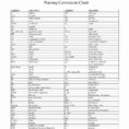 Pictures Kitchen Measurement Conversion Chart  Chart