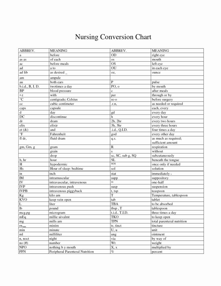 Pictures Kitchen Measurement Conversion Chart  Chart