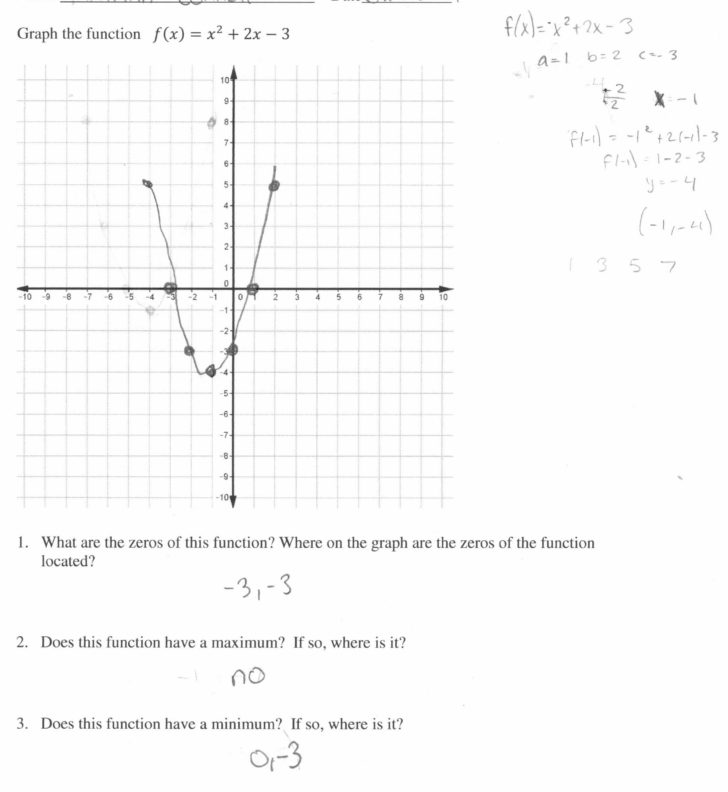 Algebra 2 Worksheet Answers