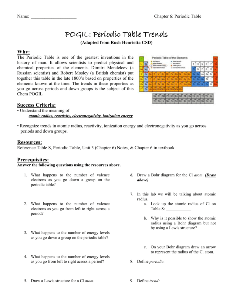 Periodic Trends Worksheet Answers Pogil — db-excel.com