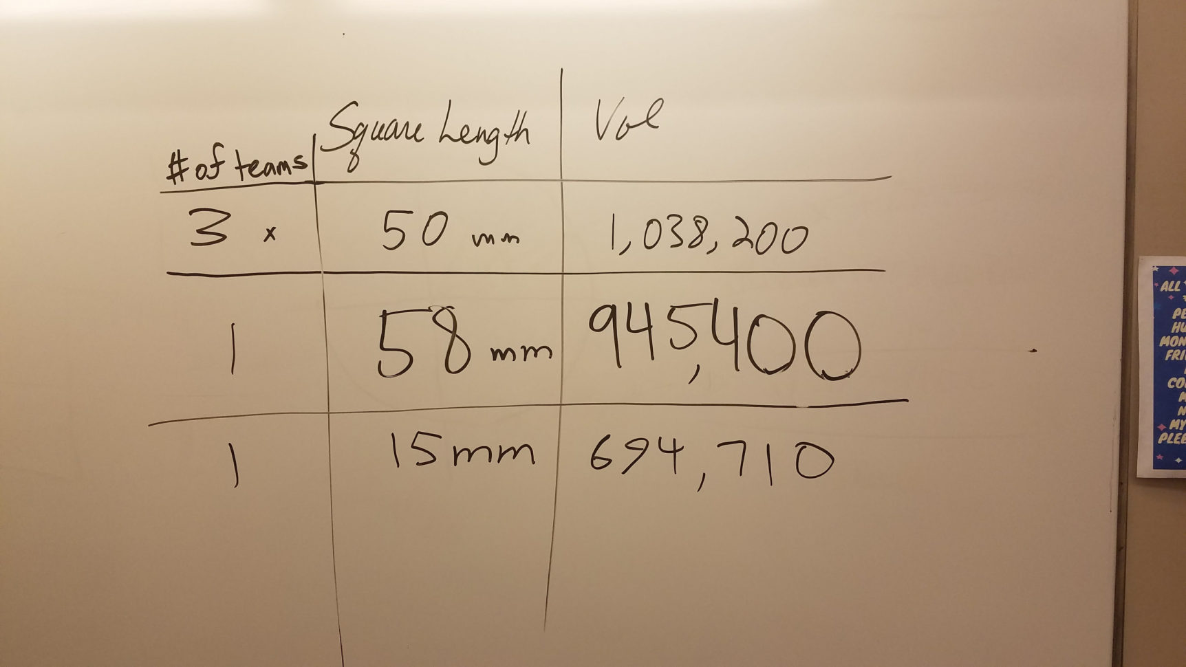 Pop Popcorn Optimization Problem  Continuous Everywhere