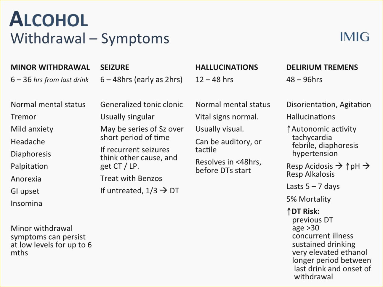 Post Acute Withdral Syndrome Worksheet  Yooob
