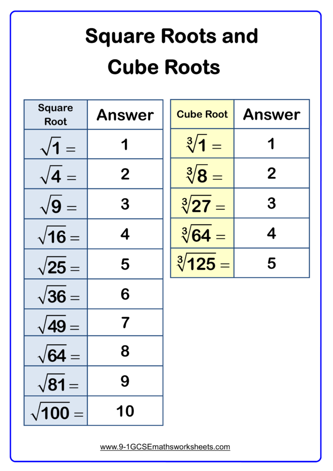 Powers Roots Worksheet Practice Questions  Cazoomy