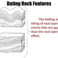 Ppt  Relative Dating Powerpoint Presentation  Id2622820
