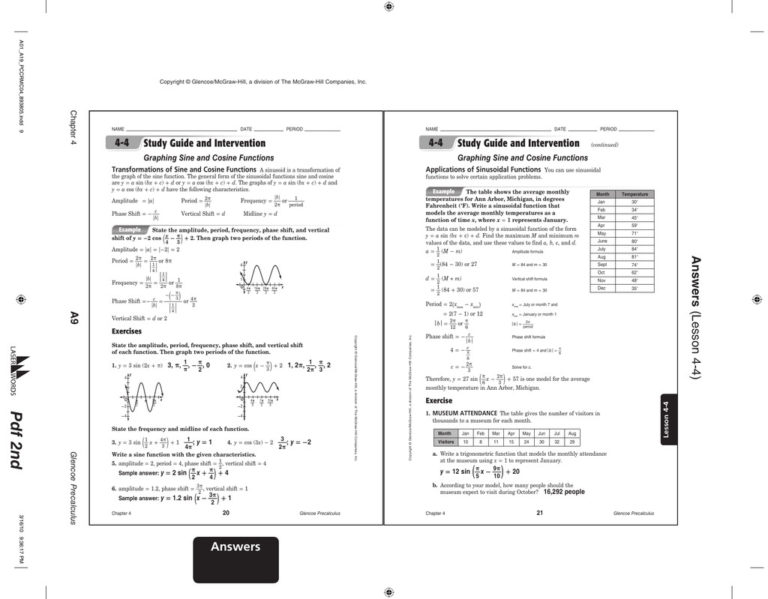 Practice Sol Graphing Sine And Cosine Functions Worksheet — Db