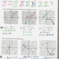 Practice Worksheet Graphing Quadratic Functions In Standard Form The