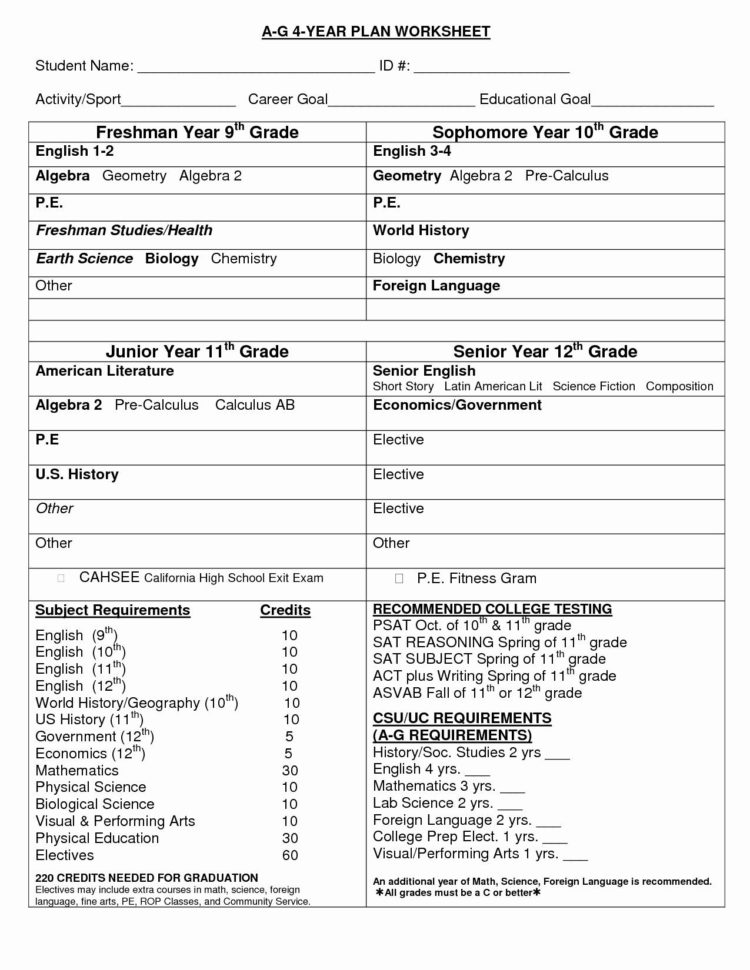 Pre Calculus Composite Functions Worksheet Answers