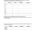 Pre Lab Activity Worksheet Answers Math Worksheets
