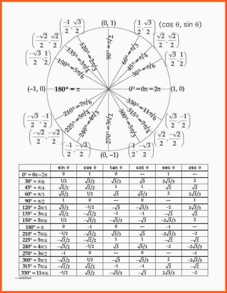 Precalculus Trig Day 2 Exact Values Worksheet Answers
