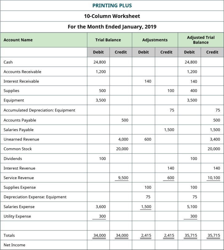 Worksheet Accounting 10 Column
