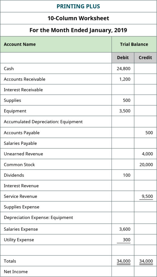 Prepare Financial Statements Using The Adjusted Trial Balance