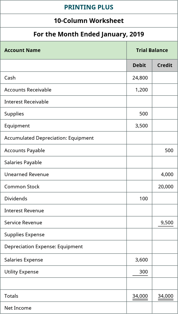 Prepare Financial Statements Using The Adjusted Trial Balance — db
