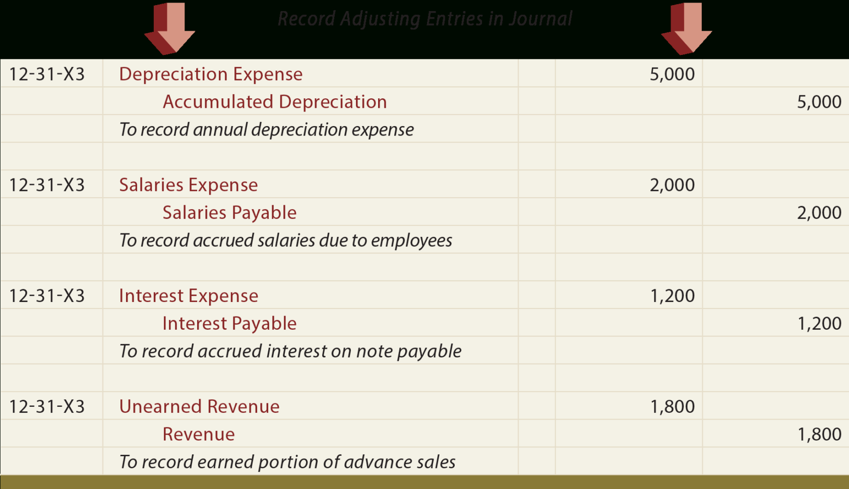 Preparing Financial Statements  Principlesofaccounting