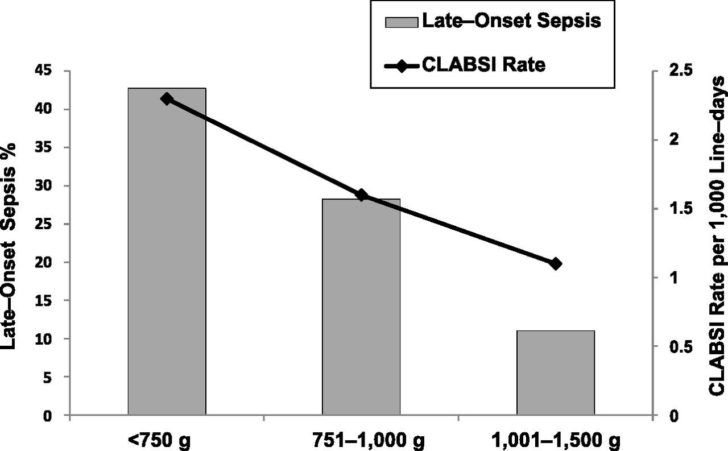 Nhsn Clabsi Worksheet