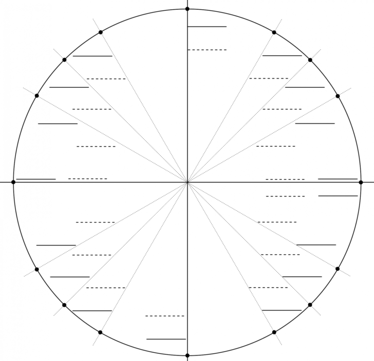 Fill In The Unit Circle Worksheet