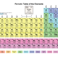 Printable Color Periodic Table Chart  2015