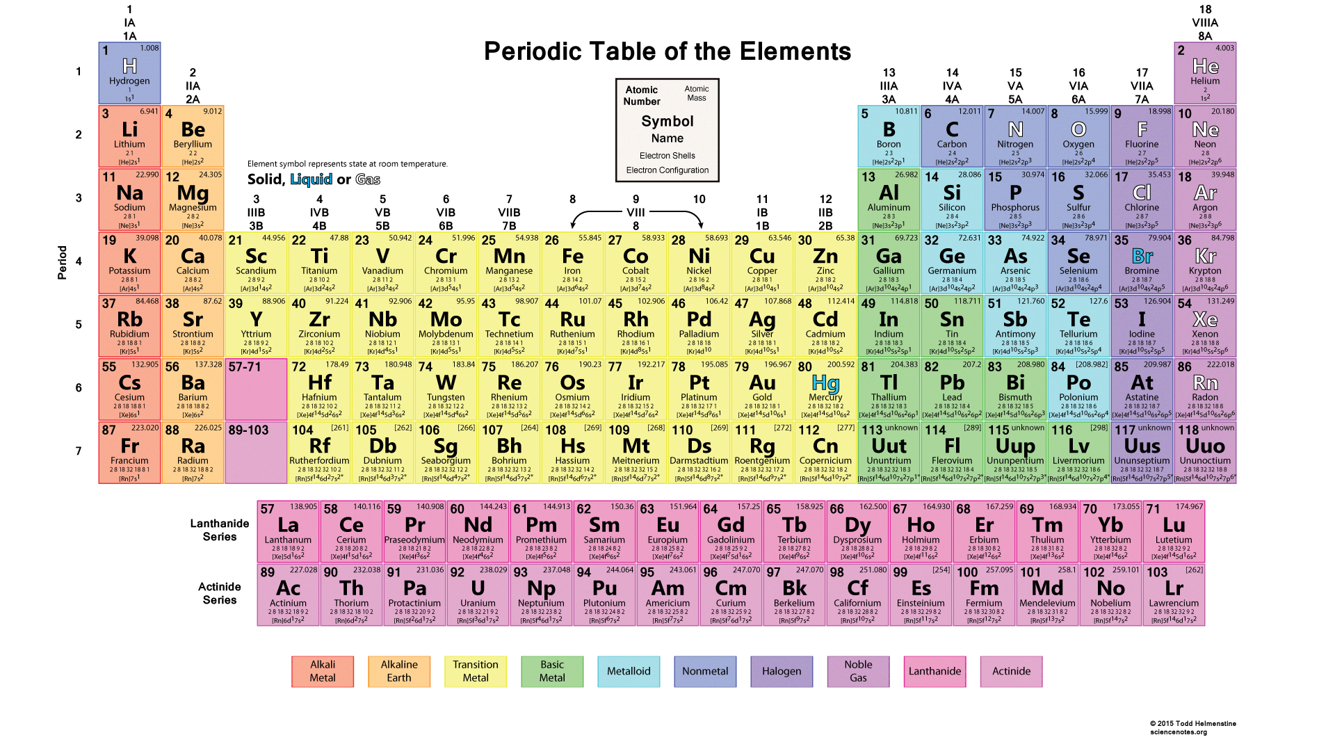 Periodic Table Of Elements Worksheet
