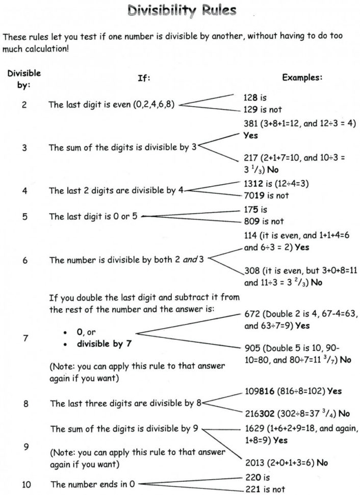 Printable List Ofility Rules Highest Clarity Checklist
