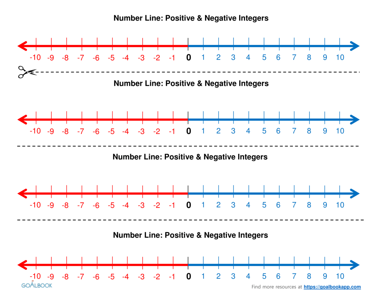 Printable Number Line With Negative And Positive Numbers