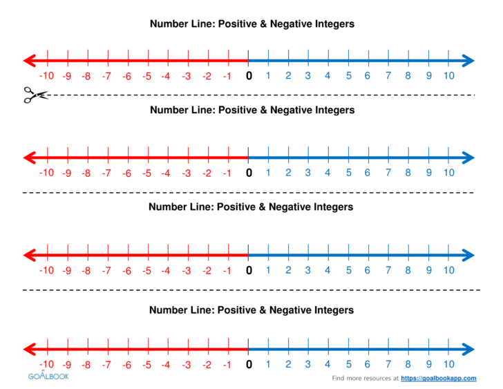 printable number line with negative and positive numbers db excelcom