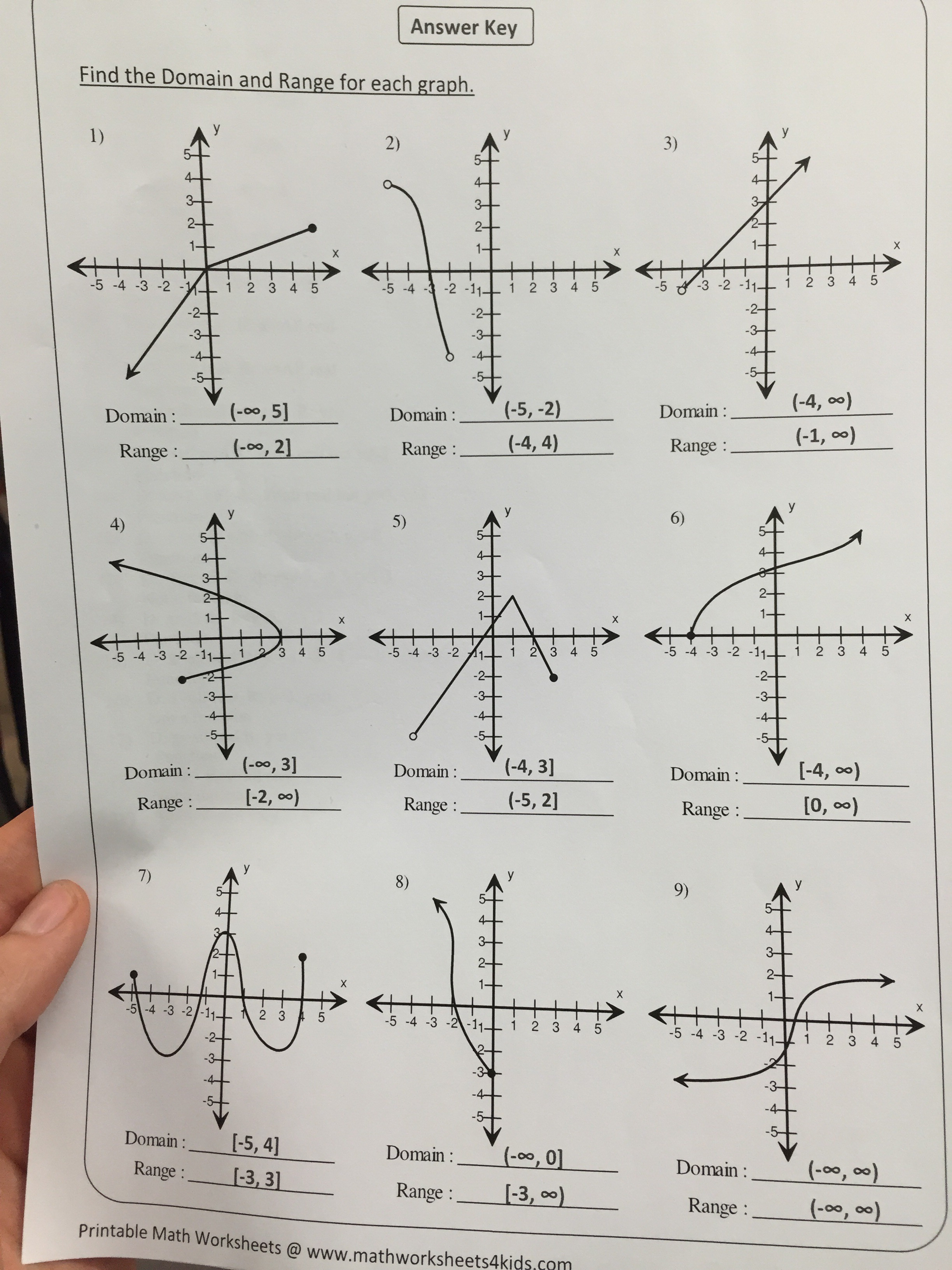 Printables Domain And Range Worksheets With Answers Db excel