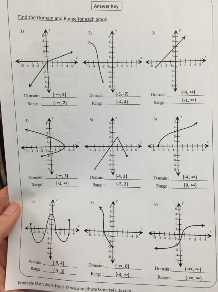Functions Worksheet Domain Range And Function Notation Answers