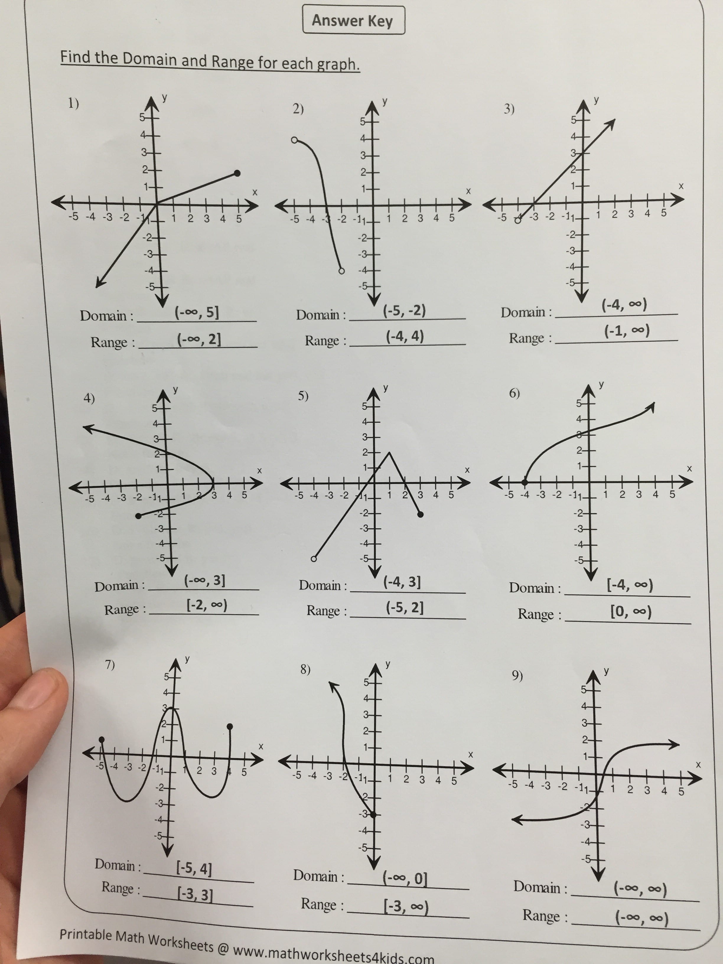Domain And Range From A Graph Worksheet