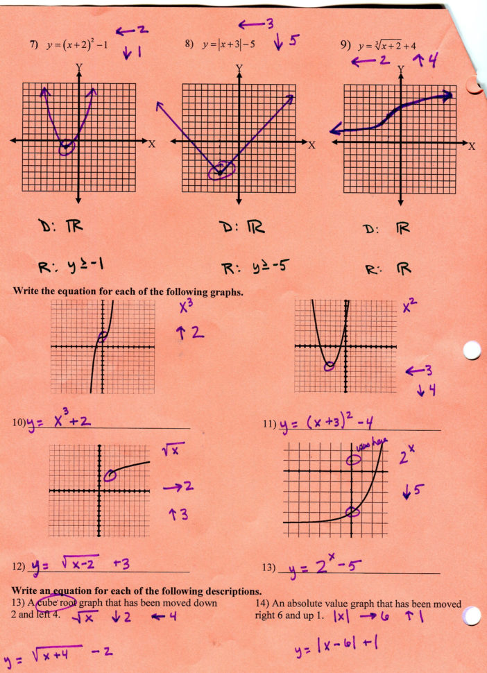 Printables Transformations Worksheet Algebra 2 Printables Transformations Worksheet Algebra 2