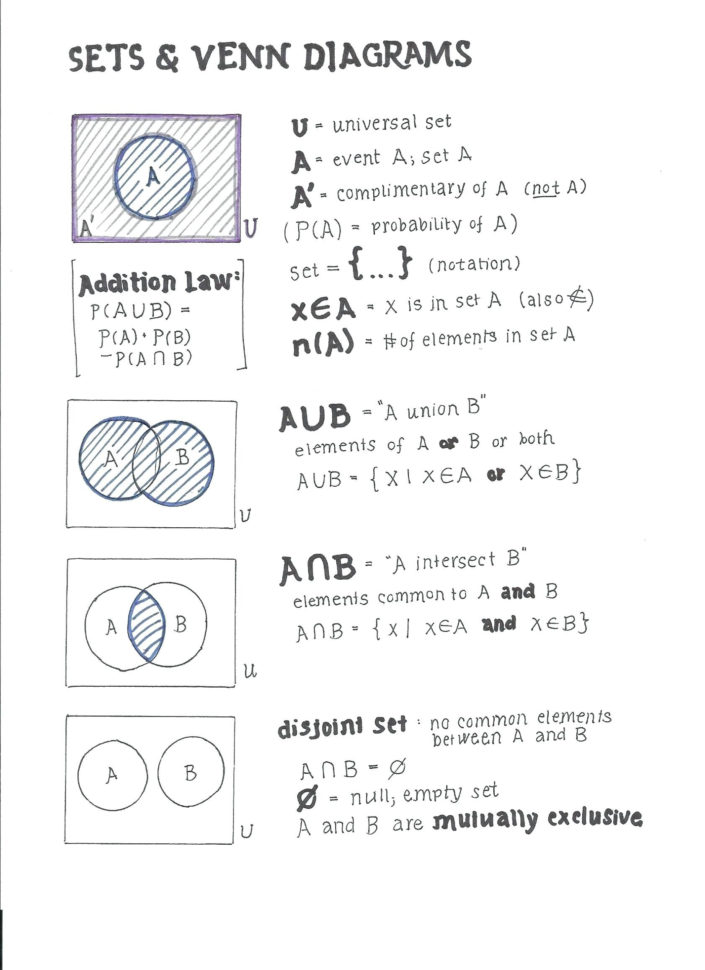 Probability Math Problems – Lifeftclub