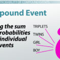 Probability Of Compound Events Definition