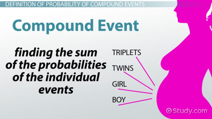 Probability Of Compound Events Worksheet With Answer Key