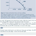Production Possibilities Curve Worksheet