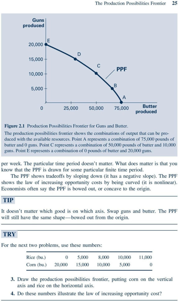 Production Possibilities Curve Worksheet
