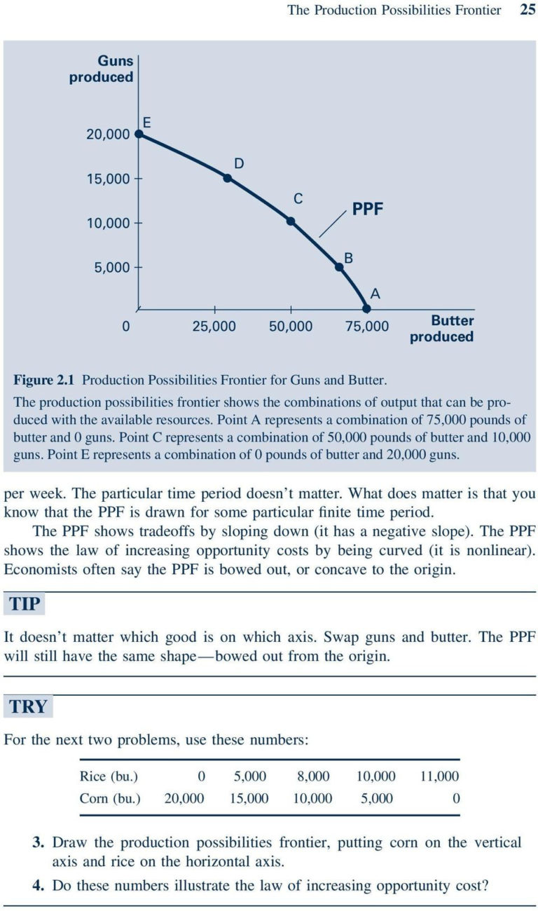 Production Possibilities Curve Worksheet Answers