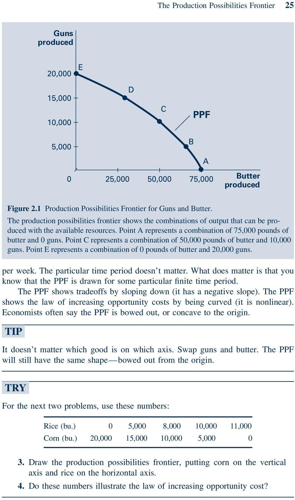 Production Possibilities Curve Worksheet Answers Goorganic