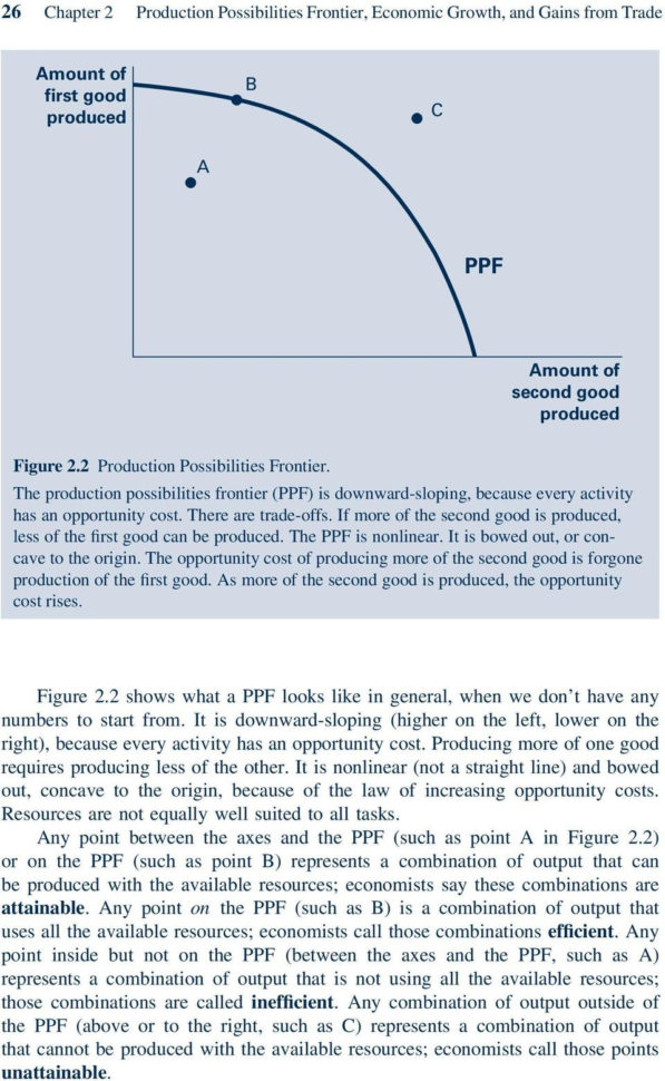 Production Possibilities Frontier Economic Growth And
