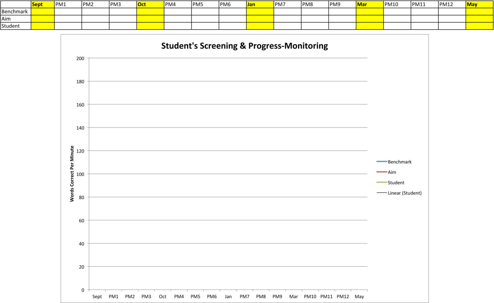 Progressmonitoring Line Graph  Building Rti