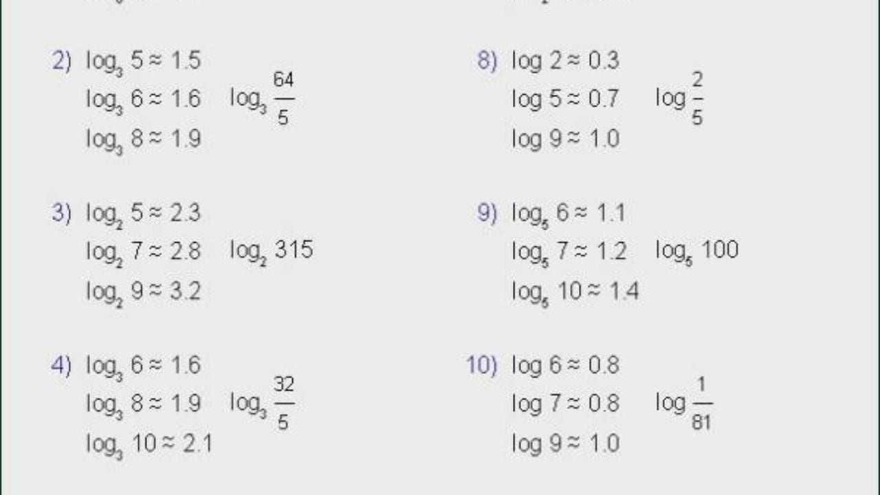 expand condense logarithms worksheet