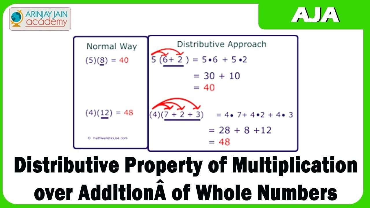 Distributive Property Of Multiplication Over Addition Worksheets 5th Grade