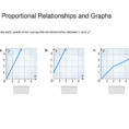 Proportional Relationships And Graphs  Ppt Download