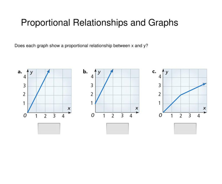 Proportional Relationships And Graphs Ppt Download 728x605 