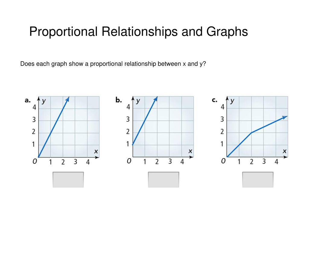 Proportional Relationships And Graphs Ppt Download — db-excel.com