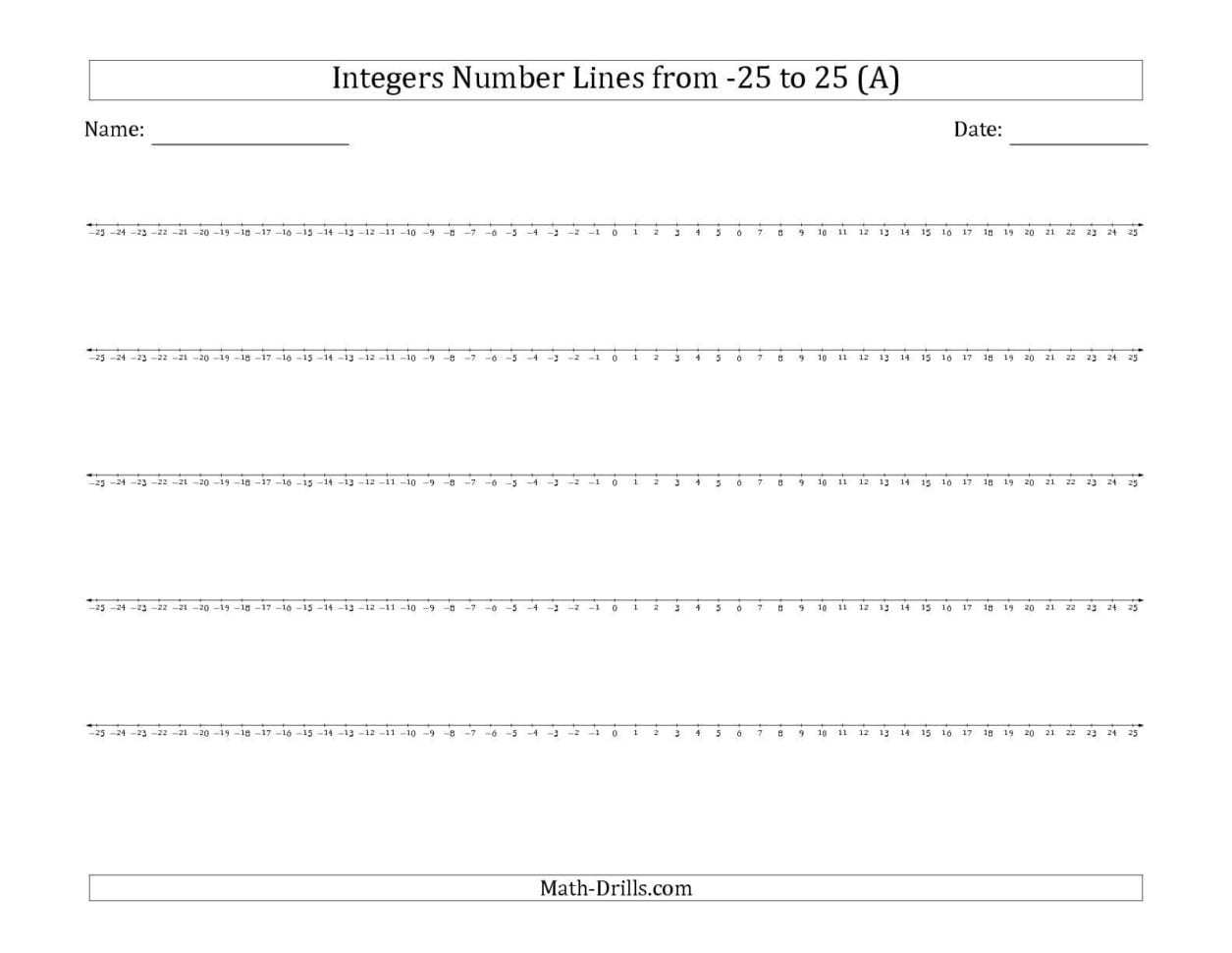 Proportions Worksheets Math Drills New The Integers Number