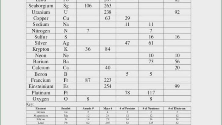 Protons Neutrons And Electrons Practice Worksheet Answer Key