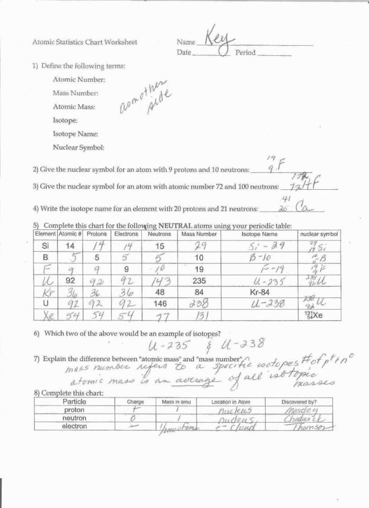 Protons Neutrons And Electrons Practice Worksheet